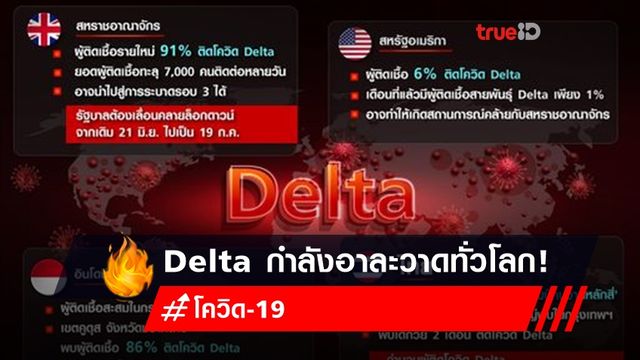 โควิดสายพันธุ์ Delta กำลังอาละวาดทั่วโลก! โควิดสายพันธุ์ Delta กำลังอาละวาดทั่วโลก!