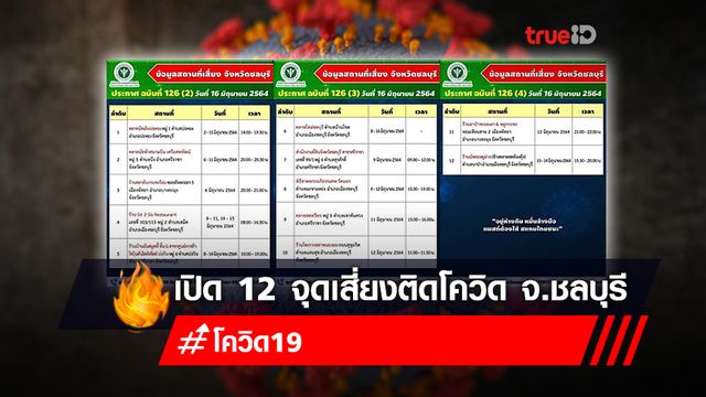 ชลบุรี ประกาศเพิ่ม12จุดเสี่ยง ใครไปเช็กเลย พบป่วยใหม่ กระจาย9อำเภอ ชลบุรี ประกาศเพิ่ม12จุดเสี่ยง ใครไปเช็กเลย พบป่วยใหม่ กระจาย9อำเภอ