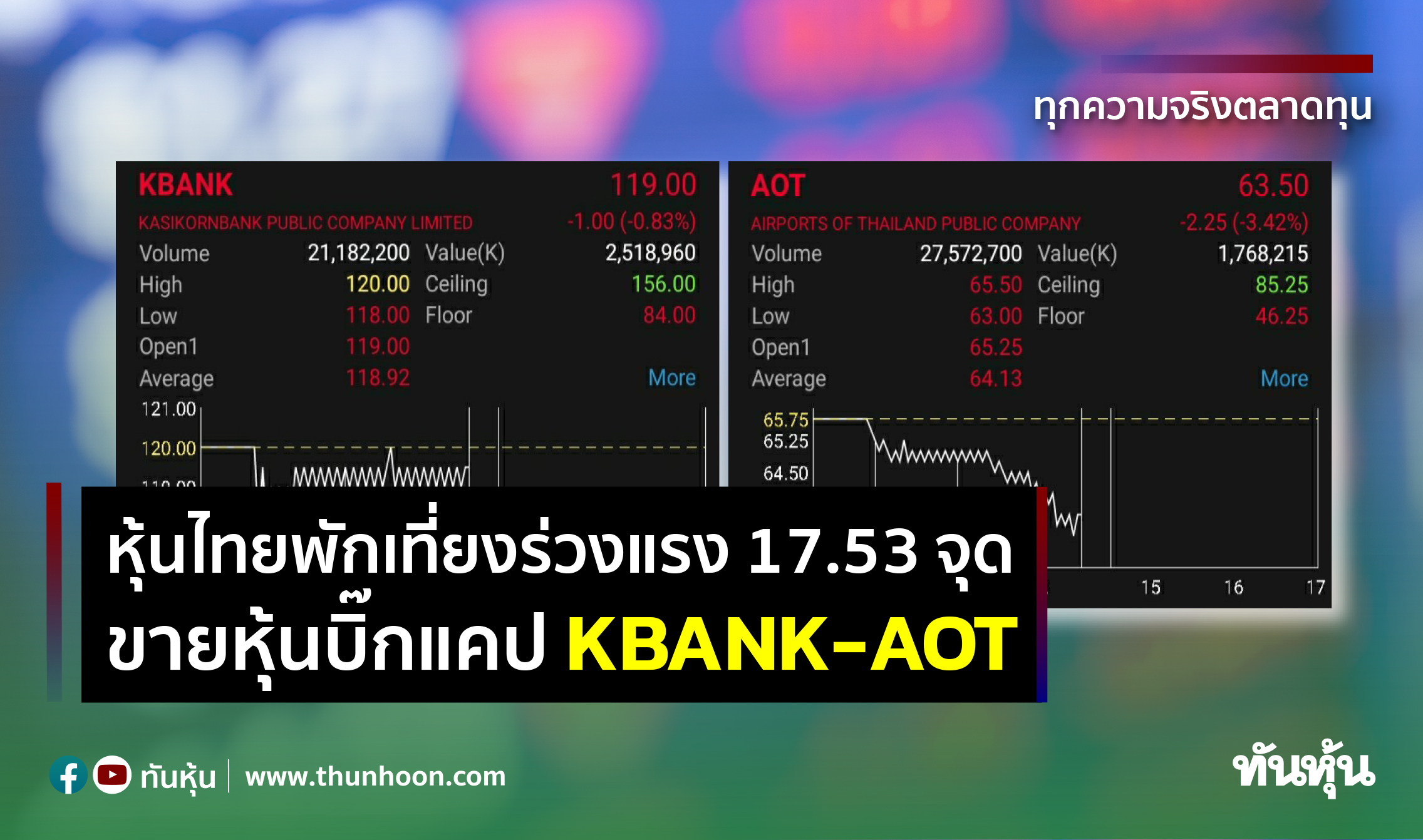 หุ้นไทยพักเที่ยงร่วงแรง 17.53 จุด ขายหุ้นบิ๊กแคป KBANK-AOT