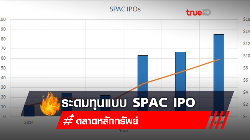 SPAC IPO วิถีระดมทุนยุคใหม่ที่กำลังมาแรง มีข้อดี-ข้อเสียอย่างไร