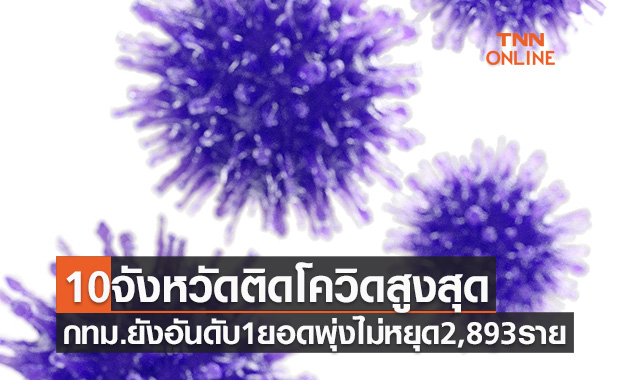 10จังหวัดติดโควิดรายใหม่สูงสุด กทม.อันดับ 1 ยอดพุ่งไม่หยุด 2,893 ราย