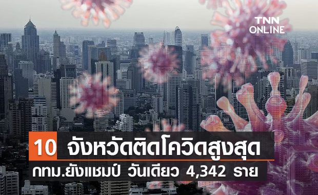 เปิด 10 จังหวัดติดโควิดสูงสุด กทม.วันเดียว 4,342 ราย