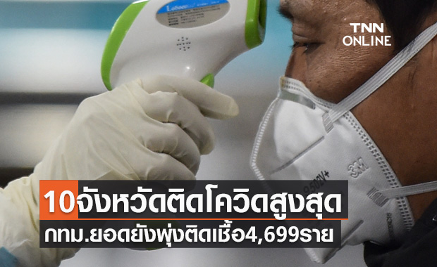 10จังหวัดติดโควิดรายใหม่สูงสุด กทม.ยอดยังพุ่งวันเดียวติดเชื้อ4,699ราย