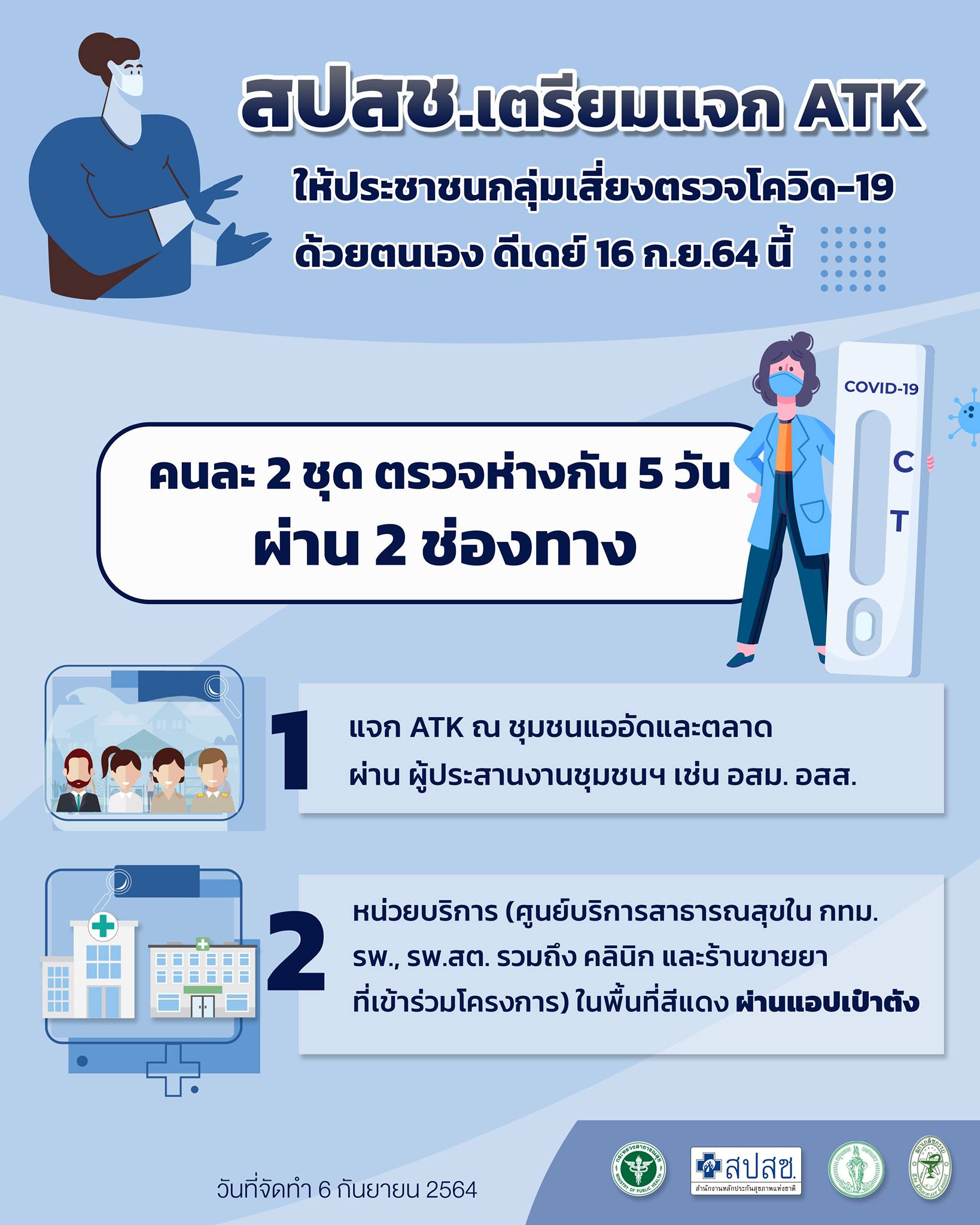 สรุปรายละเอียด ขอรับ ชุดตรวจโควิด ATK ฟรี เริ่ม 16 ก.ย.นี้