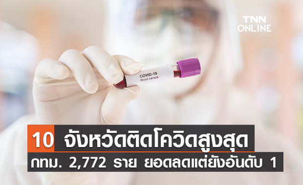 10 จังหวัดติดเชื้อโควิดรายใหม่สูงสุด กทม.ยอดลดแต่ยังอันดับ 1