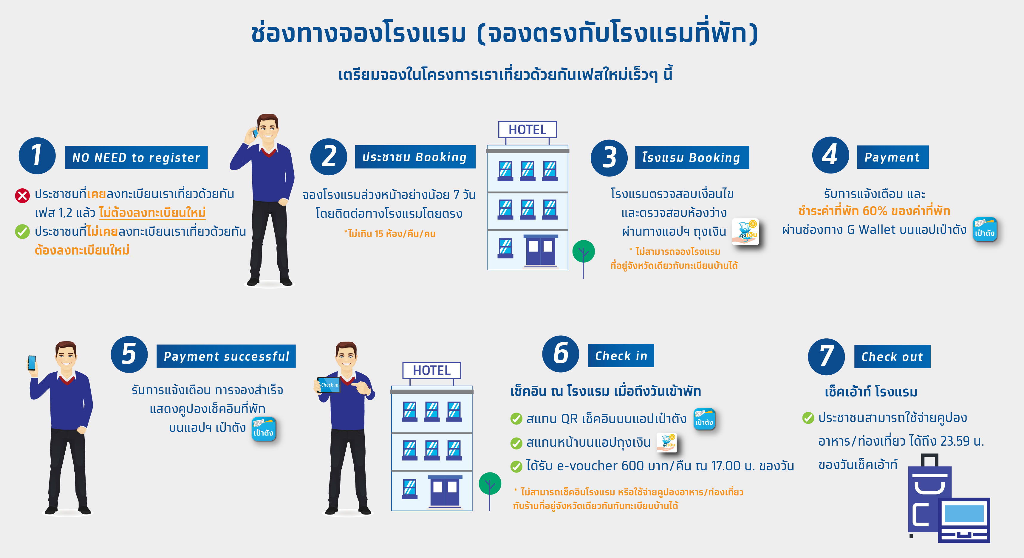 เราเที่ยวด้วยกัน เปิดวิธีจองโรงแรม ก่อนเริ่มใช้สิทธิเที่ยวจริง 15 ต.ค.