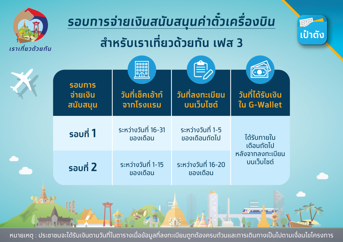 เราเที่ยวด้วยกัน เปิดวิธีจองโรงแรม ก่อนเริ่มใช้สิทธิเที่ยวจริง 15 ต.ค.