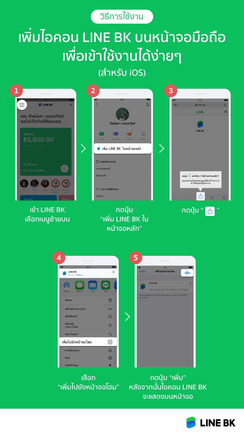 วิธีสมัคร Line Bk ยืมเงินออนไลน์ ผ่อนต่ำ 200 บาท ไม่ใช้สลิปเงินเดือน