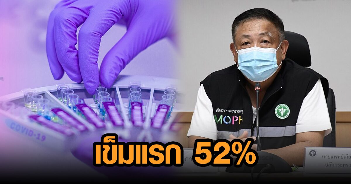 ปลัด สธ.เผยไทยรับวัคซีนเข็มแรก 52% โควิดภาพรวม ตจว.ยอดพุ่ง กทม.-ปริมณฑลลด
