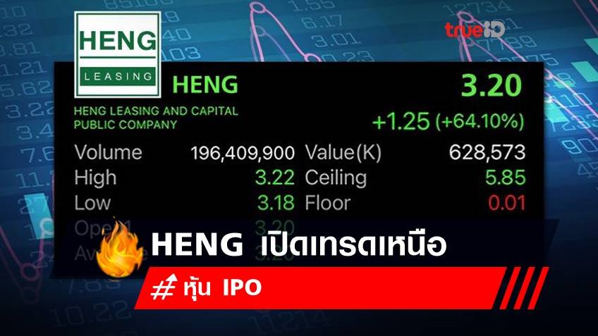 HENG เปิดเทรดเหนือจองที่ 3.20 บาท เพิ่มขึ้น 64.1% จาก IPO 1.95 บาท