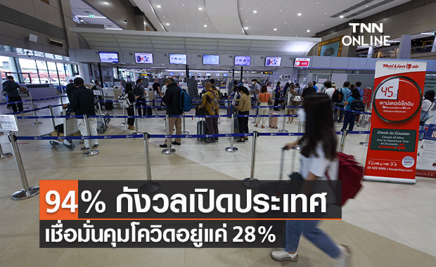 อนามัยโพล เผยคนไทย 94% กังวลเปิดประเทศ 1 พ.ย.เชื่อมั่นคุมโควิดอยู่แค่ 28%