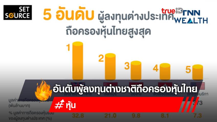 5 อันดับผู้ลงทุนต่างประเทศถือครองหุ้นไทยสูงสุด