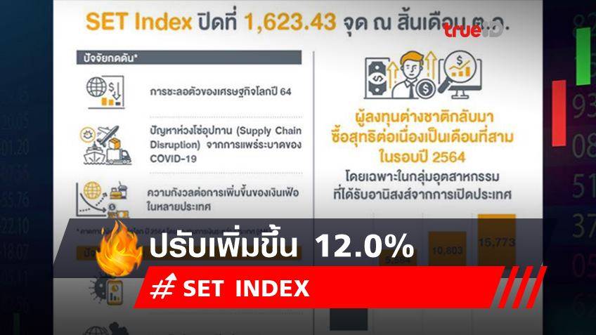 SET INDEX 10 เดือนแรก ปี 2564 ปรับเพิ่มขึ้น 12.0%