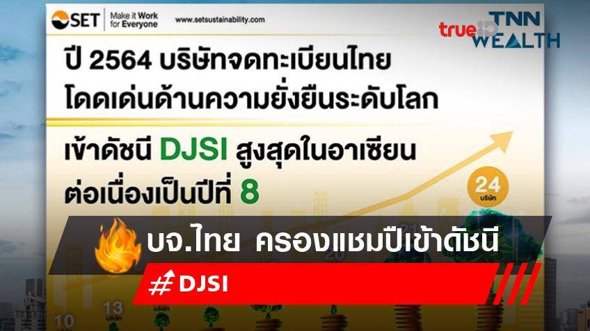 บจ.ไทย ครองแชมปืเข้าดัชนี DJSI สูงสุดในอาเซียนต่อเนื่องเป็นปีที่ 8
