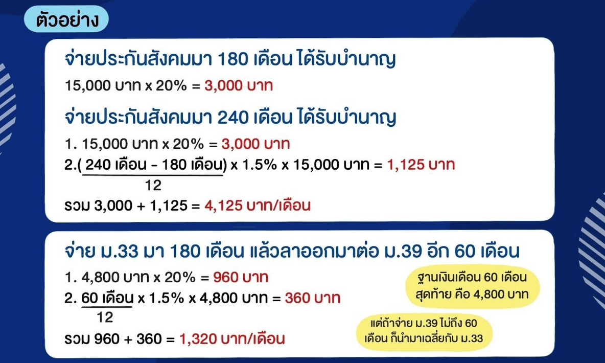 เช็คสิทธิ ม.33 ม.39 ได้ 