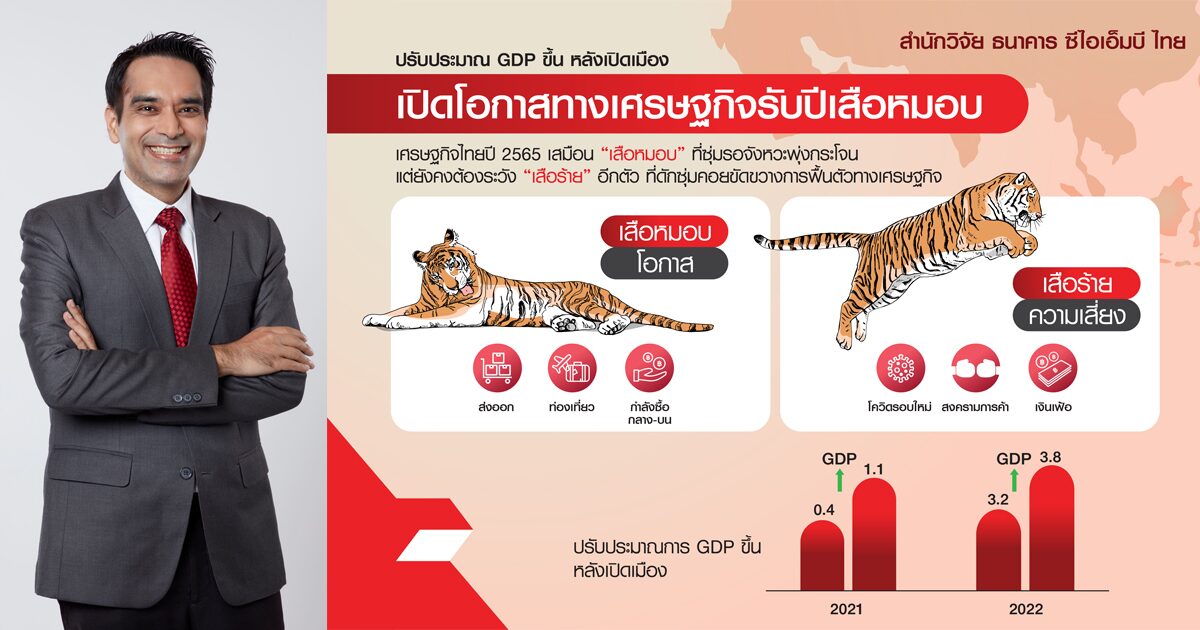 ซีไอเอ็มบีไทย ปรับคาดการณ์จีดีพีปีนี้ โต 1.1% เชื่อปีหน้ากำลังซื้อระดับล่างกลับมา