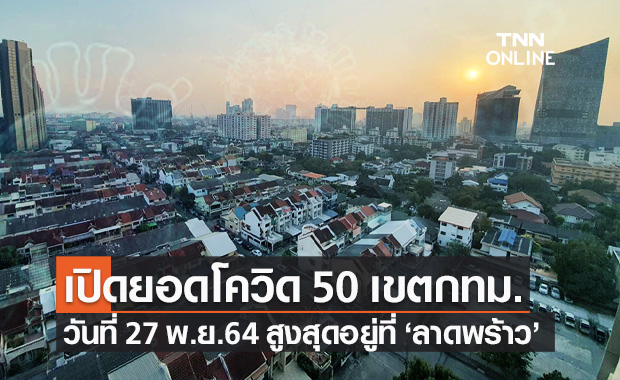 เปิดยอดผู้ติดเชื้อโควิด 50 เขตในกทม. วันนี้สูงสุดอยู่ที่ "เขตลาดพร้าว" 66 ราย