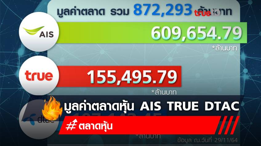 เปิดมูลค่าตลาด ผู้ให้บริการสื่อสารโทรคมนาคม AIS TRUE DTAC ในตลาดหุ้นไทย
