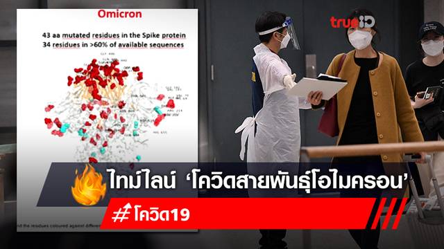 เปิดไทม์ไลน์ ‘โควิดสายพันธุ์โอไมครอน’ เมื่อไรจะเผยความร้ายจากออกมา เปิดไทม์ไลน์ ‘โควิดสายพันธุ์โอไมครอน’ เมื่อไรจะเผยความร้ายจากออกมา