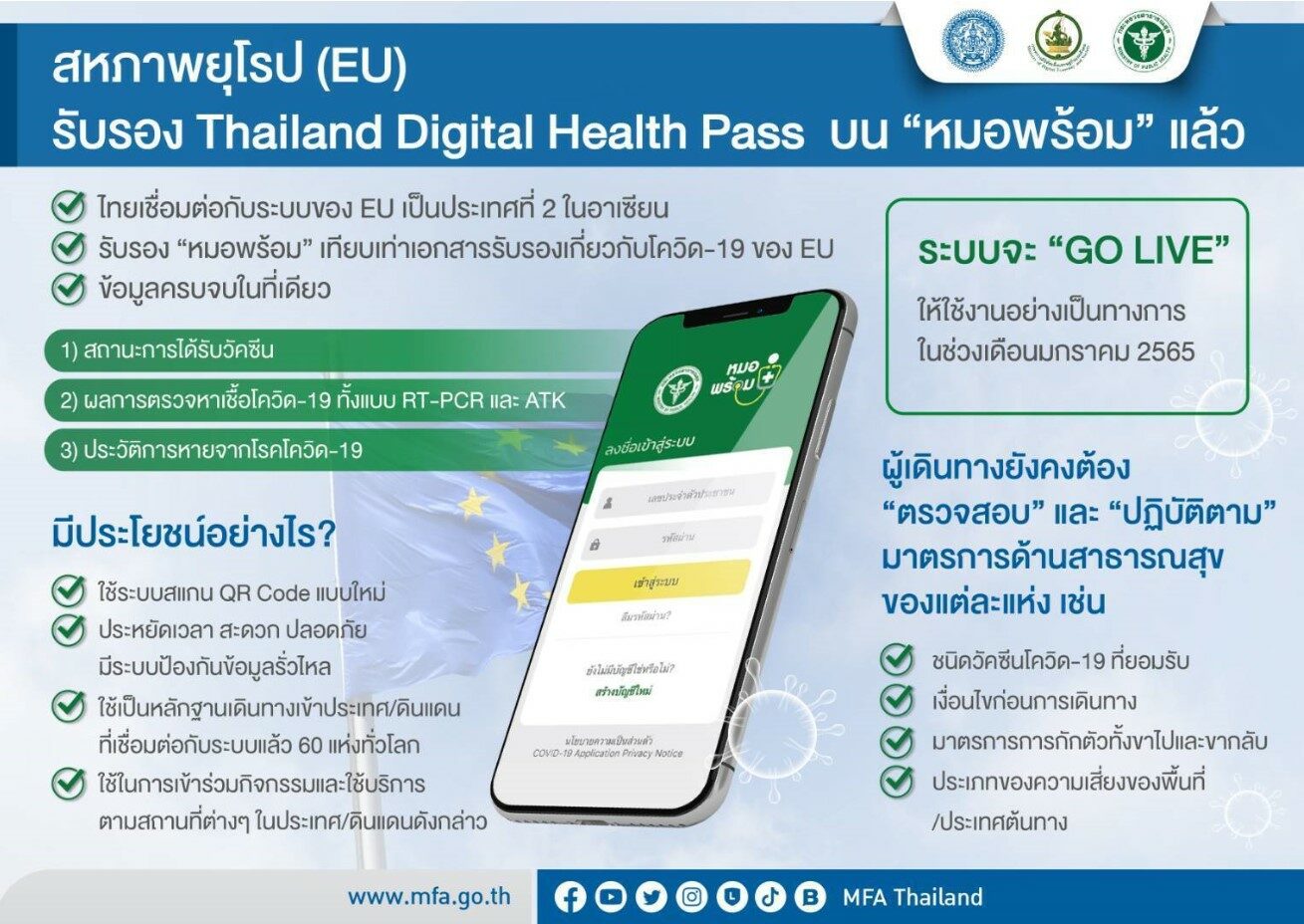 อียูรับรอง Thailand Digital Health Pass บน “หมอพร้อม” ใช้งานได้ ม.ค. ปีหน้า