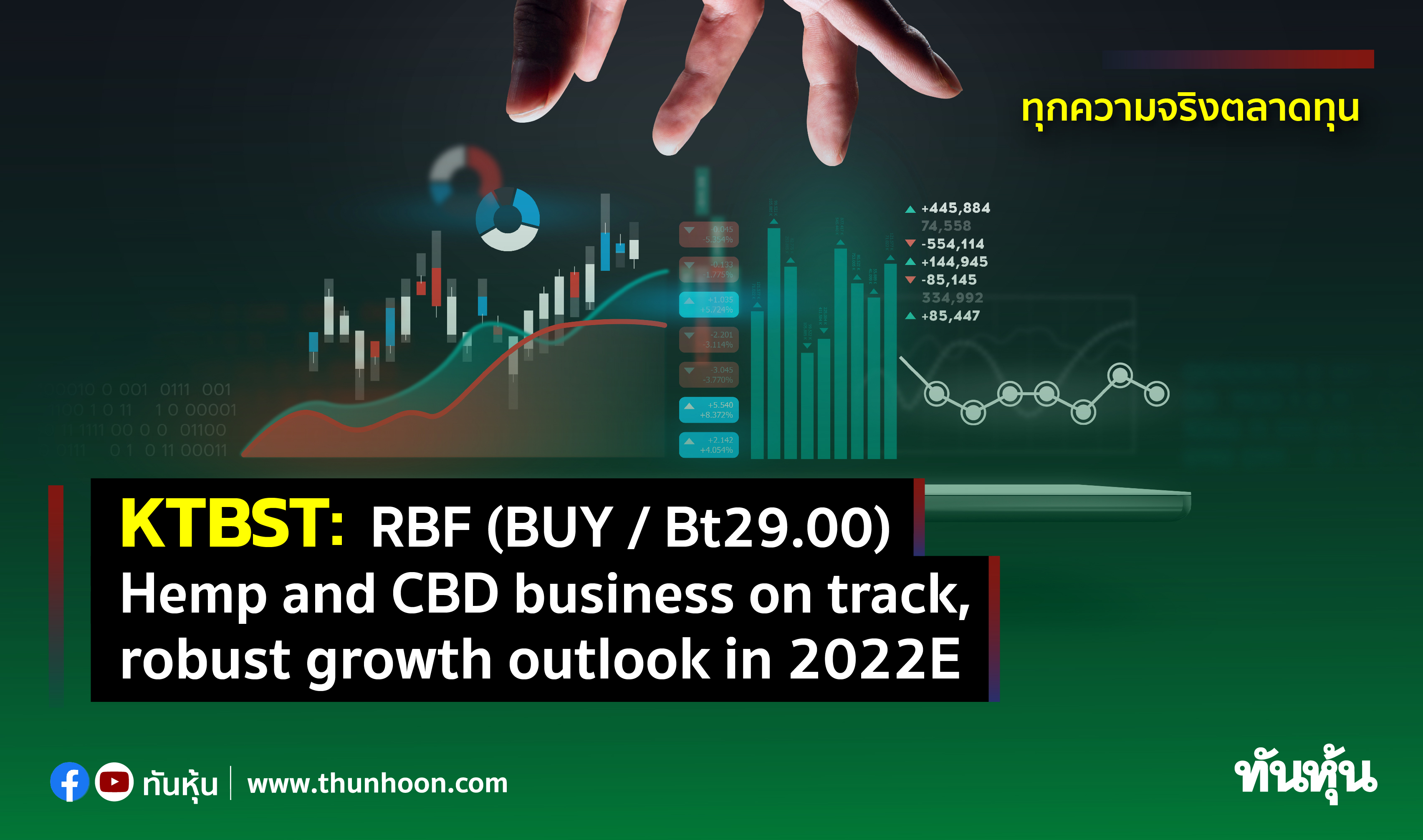 KTBST: RBF (BUY / Bt29.00)  Hemp and CBD business on track,  robust growth outlook in 2022E