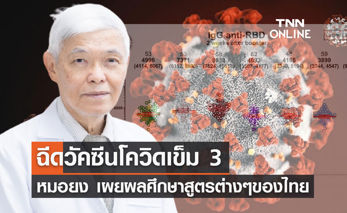 “หมอยง” เผยผลวิจัยวัคซีนกระตุ้นเข็ม 3 สูตรต่างๆของประเทศไทย