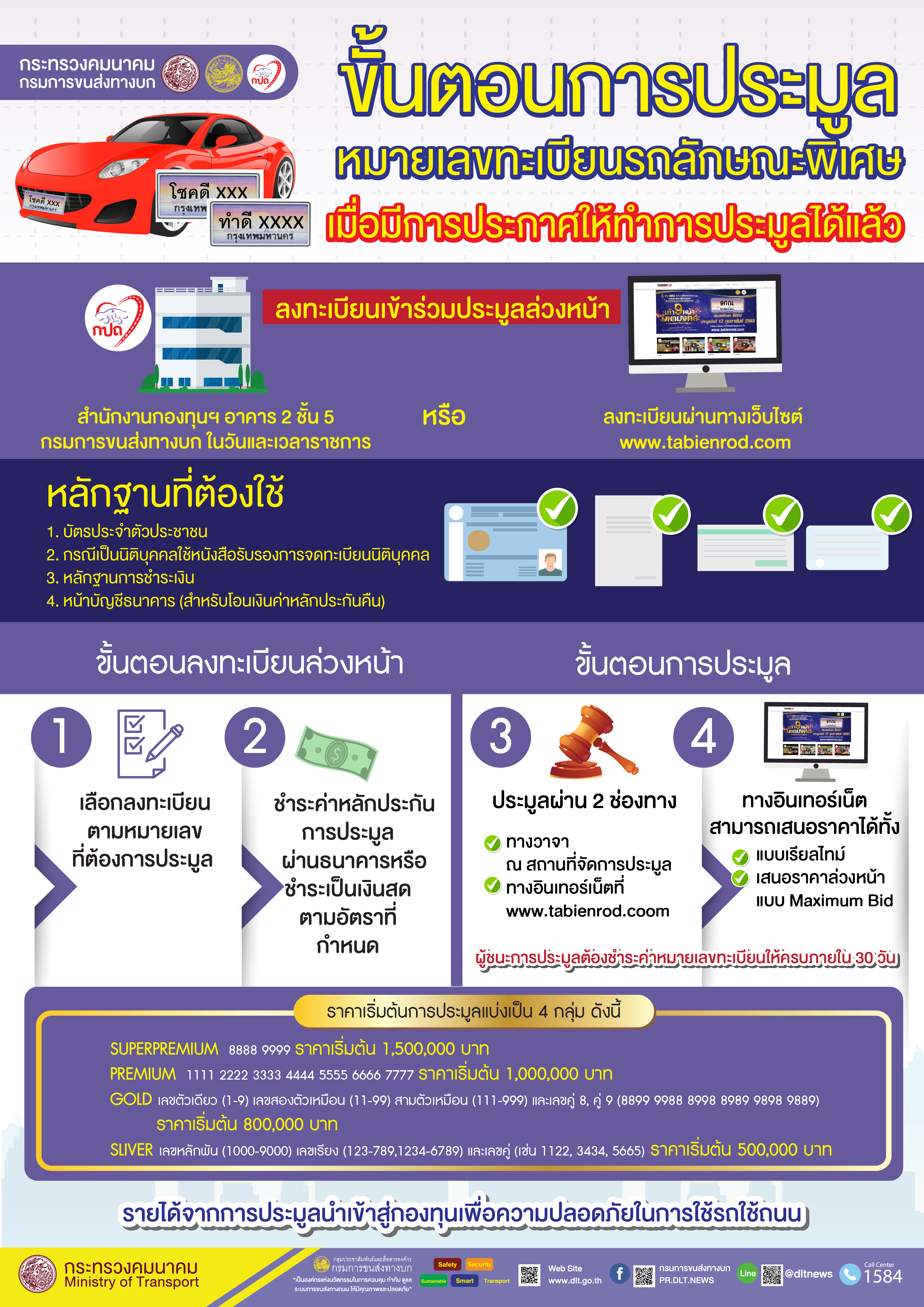 เช็กราคา! ข้อความมงคลในทะเบียนรถ แพงสุดเริ่มต้นที่ 1.5 ล้าน เปิดประมูล 2 เม.ย.นี้ 