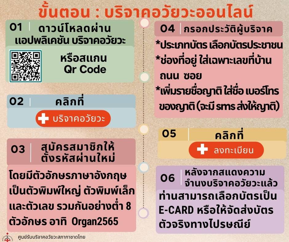 เปิดขั้นตอน 