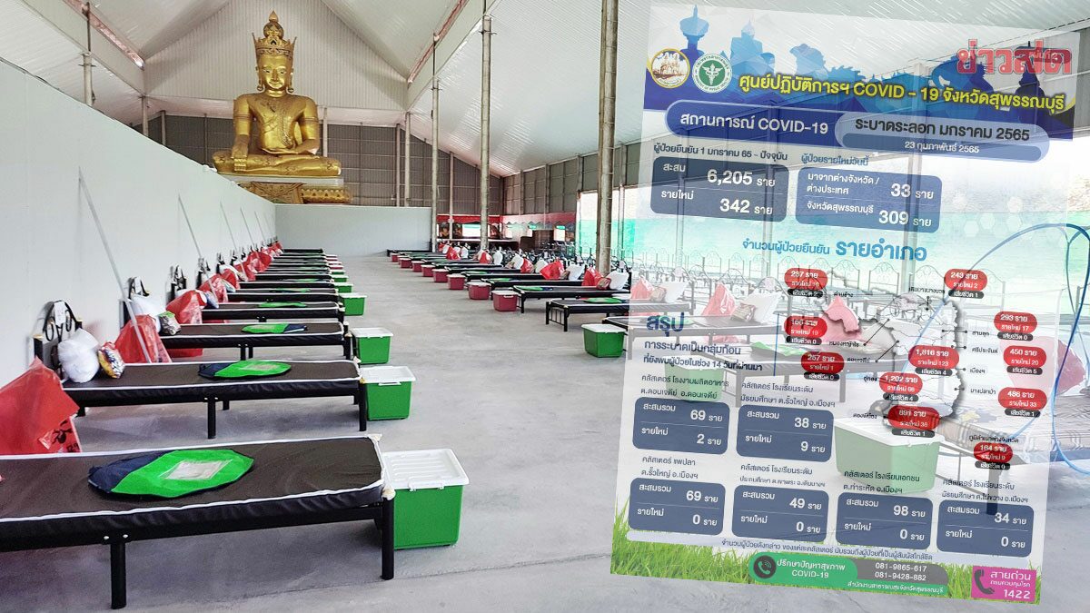 เปิดเบอร์ติดต่อ! สุพรรณฯโควิดหนักวันเดียว+342 ทั้งคลัสเตอร์โรงงาน-โรงเรียน