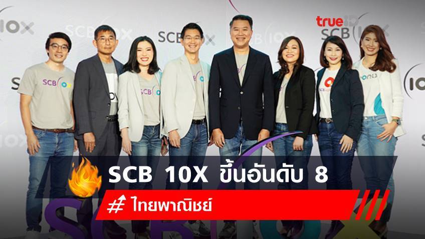 SCB 10X ขึ้นอันดับ 8  Corporate Venture Capital ระดับโลก