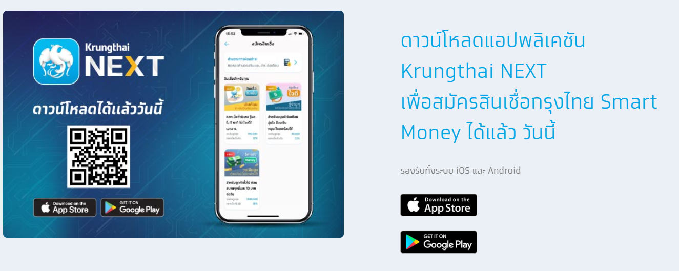 รวมวิธีกู้เงินผ่าน แอปธนาคาร อัปเดตเมษายน2565 