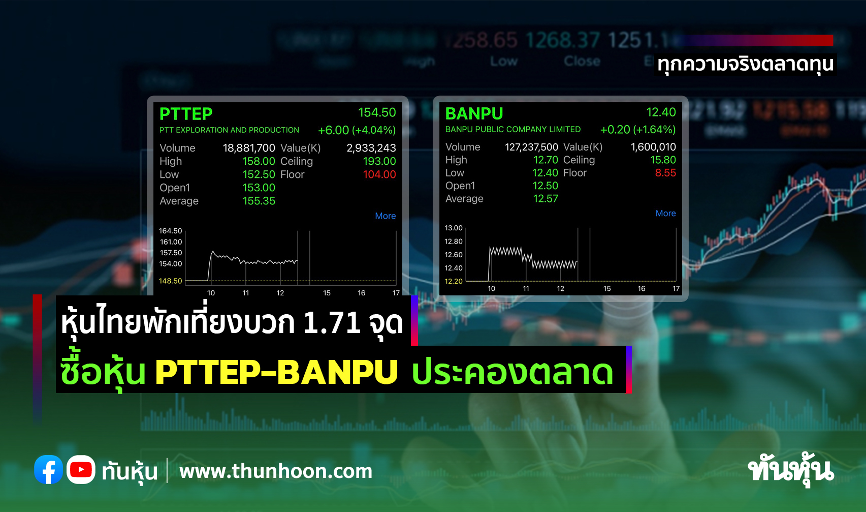 หุ้นไทยพักเที่ยงบวก 1.71 จุด ซื้อหุ้น PTTEP-BANPU  ประคองตลาด
