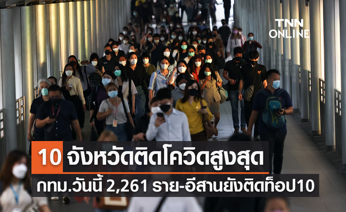 10 จังหวัดติดโควิดรายใหม่สูงสุด กทม.วันนี้ติดเชื้อ 2,261 ราย