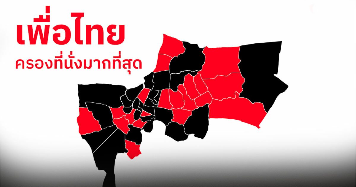 เพื่อไทย ประกาศความสำเร็จ แลนด์สไลด์เมืองหลวง ได้ส.ก.กรุงเทพฯ 20 เขต