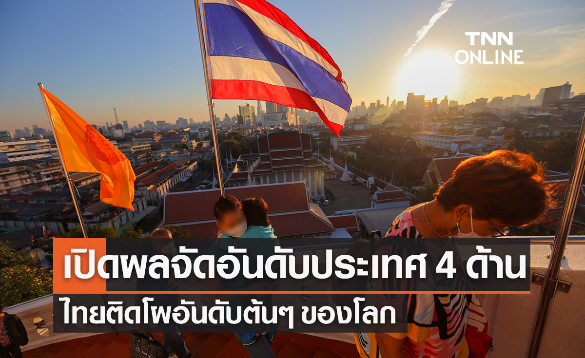 เปิดอันดับของไทยในระดับโลก 4 ด้าน ท่องเที่ยว เศรษฐกิจ คุณภาพชีวิต สาธารณสุข