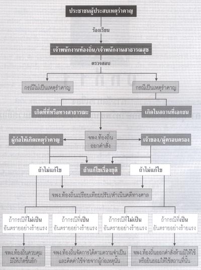 ข้อห้าม หลังปลดล็อกกัญชา ห้ามทำเด็ดขาด ถ้าไม่อยากติดคุก