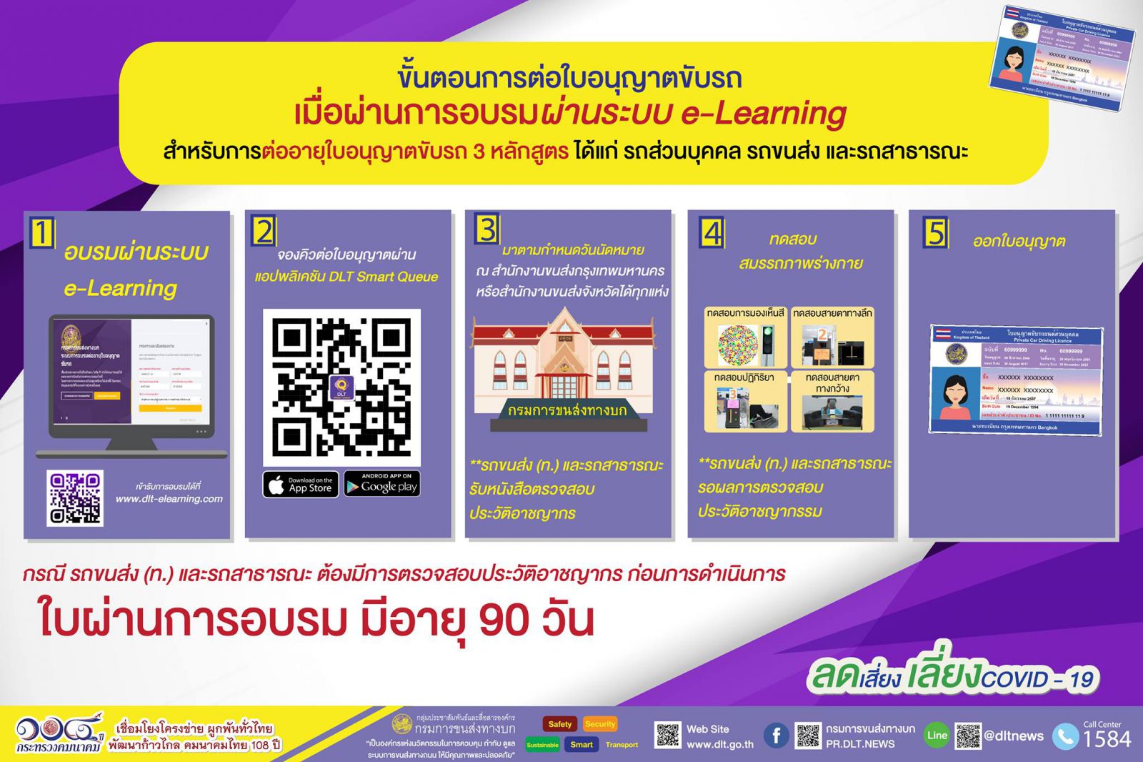 อบรมใบขับขี่ออนไลน์ www.dlt-elearning.com ลงทะเบียนได้ที่นี่