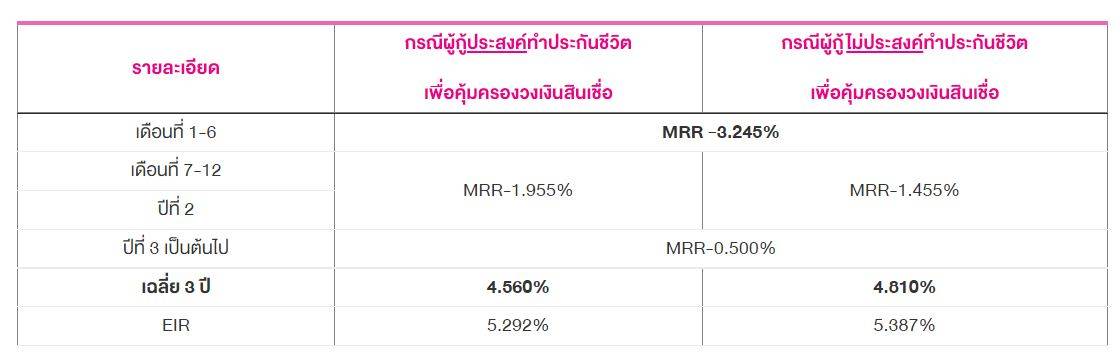 สินเชื่อบ้านแลกเงิน ออมสิน 2565 : กู้เงินสูงสุด 10 ล้านบาท กับ สินเชื่อ Gsb  บ้านแลกเงิน