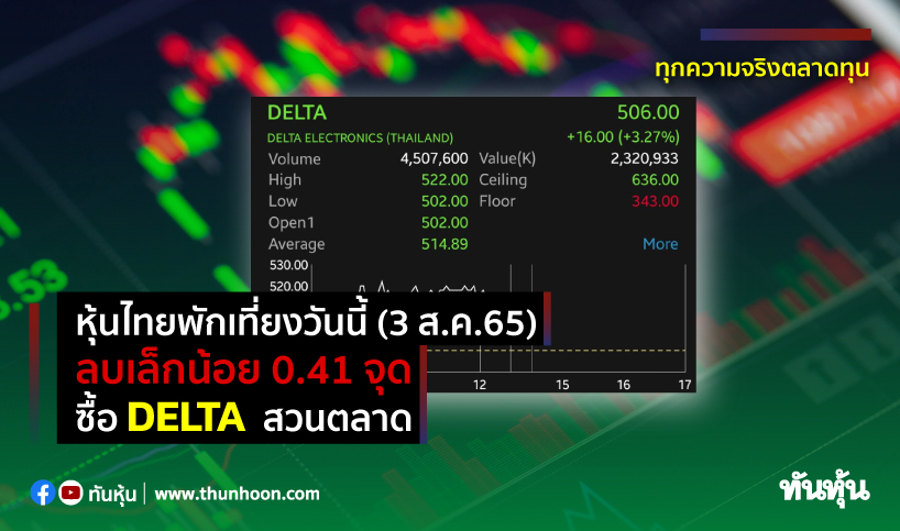 หุ้นไทยพักเที่ยงวันนี้(3 ส.ค.65) ลบเล็กน้อย 0.41 จุด ซื้อ DELTA สวนตลาด