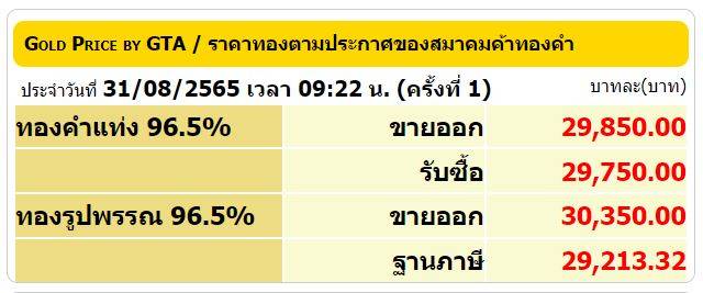 ราคาทองคำวันนี้ (31 สิงหาคม 2565) เช็กราคาทองล่าสุดได้เลยที่นี่