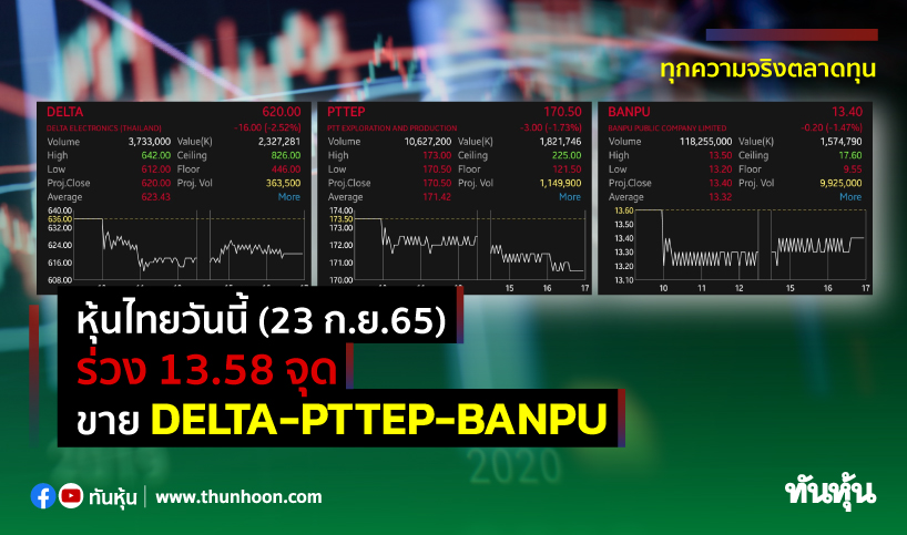 หุ้นไทยวันนี้(23 ก.ย.65) ร่วง 13.58 จุด ขาย DELTA-PTTEP-BANPU