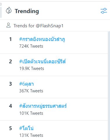 ด่วน! กราดยิงหนองบัวลำภู ดับอื้อ เจ้าหน้าที่เร่งล่าคนร้าย