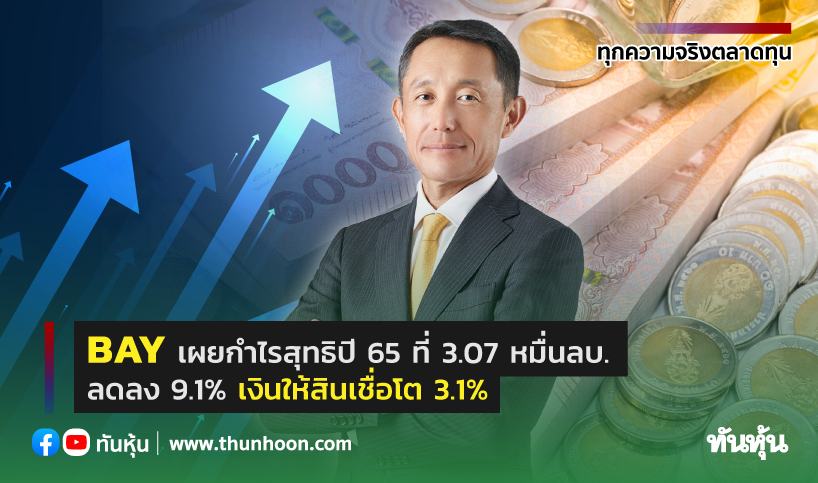BAY เผยกำไรสุทธิปี 65 ที่ 3.07 หมื่นลบ. ลดลง 9.1% เงินให้สินเชื่อโต 3.1%