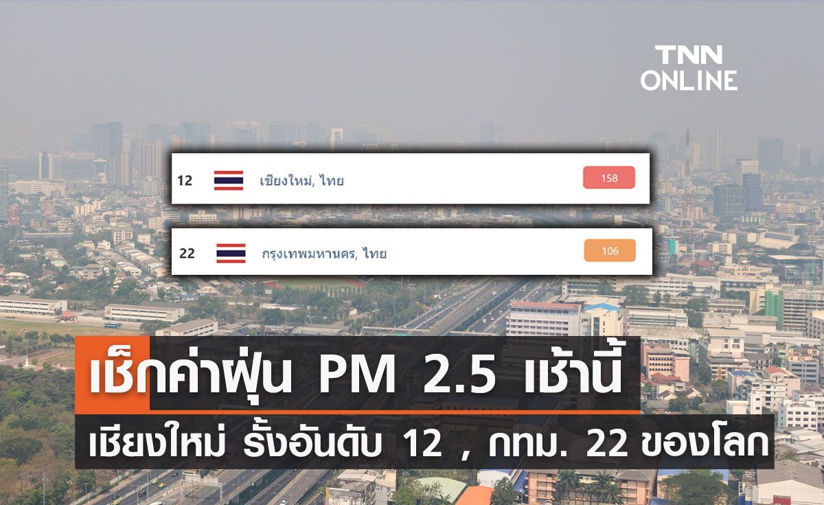 IQAir รายงาน PM 2.5 เช้านี้! "เชียงใหม่" ฝุ่นคลุ้งรั้งอันดับ 12 ของโลก