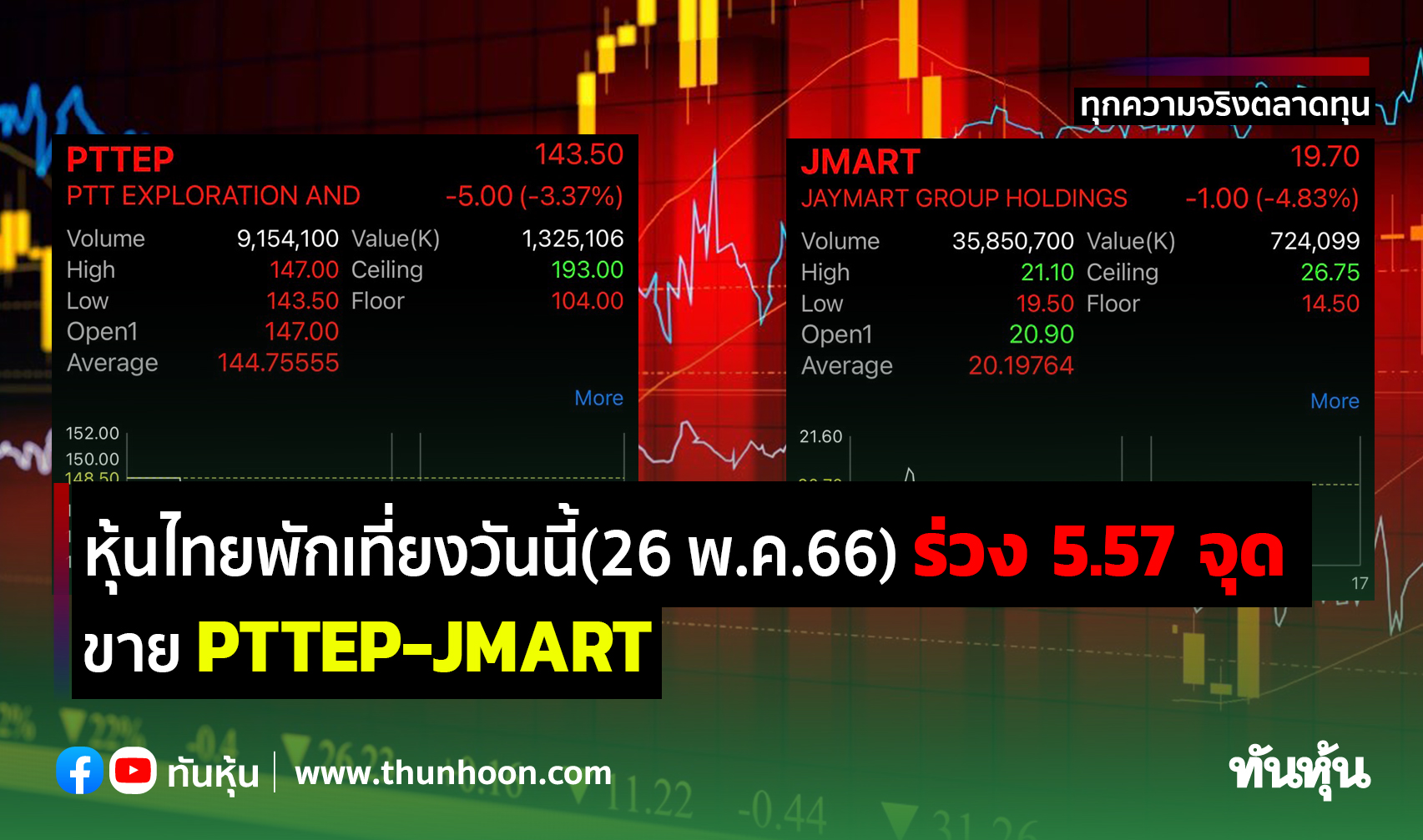 หุ้นไทยพักเที่ยงวันนี้(26 พ.ค.66) ร่วง 5.57 จุด ขาย PTTEP-JMART