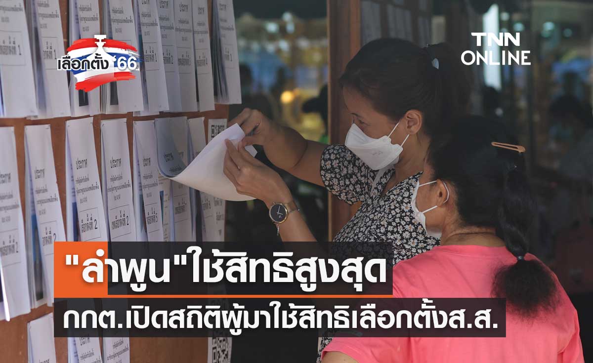 เลือกตั้ง 2566 กกต.เปิดสถิติผู้มาใช้สิทธิเลือกตั้งส.ส. "ลำพูน" สูงสุด