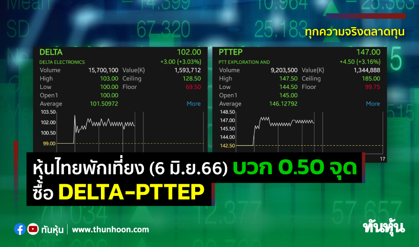 หุ้นไทยพักเที่ยงวันนี้(6 มิ.ย.66) บวก 0.50 จุด ซื้อ DELTA-PTTEP
