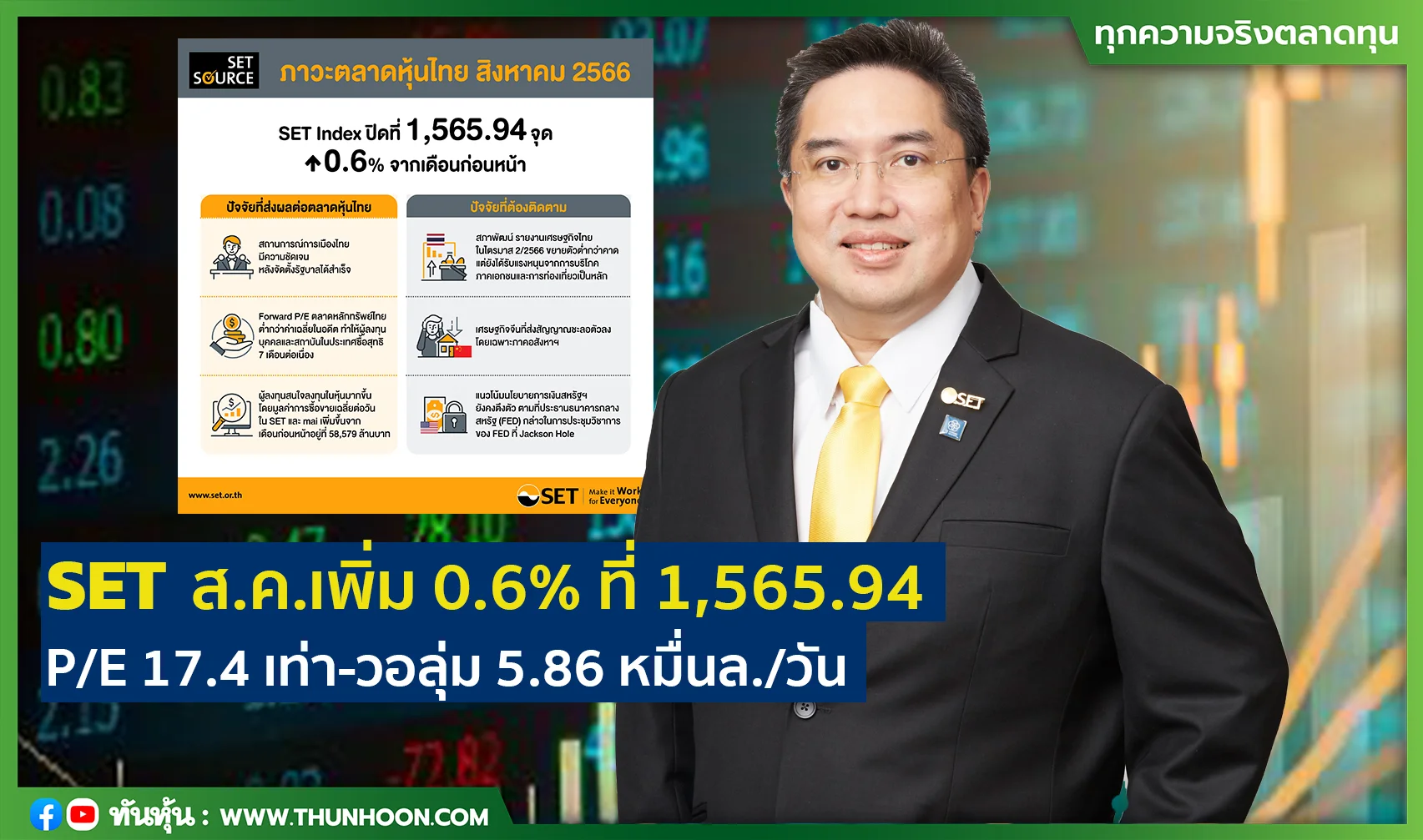 SET ส.ค.เพิ่ม 0.6% ที่ 1,565.94   P/E 17.4 เท่า-วอลุ่ม 5.86 หมื่นล./วัน