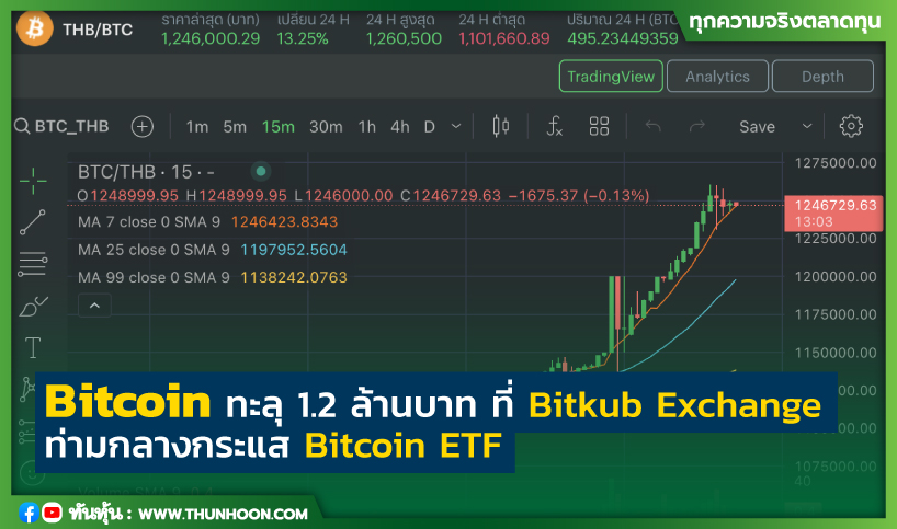 Bitcoin ทะลุ 1.2 ล้านบาทที่ Bitkub Exchange ท่ามกลางกระแส Bitcoin ETF