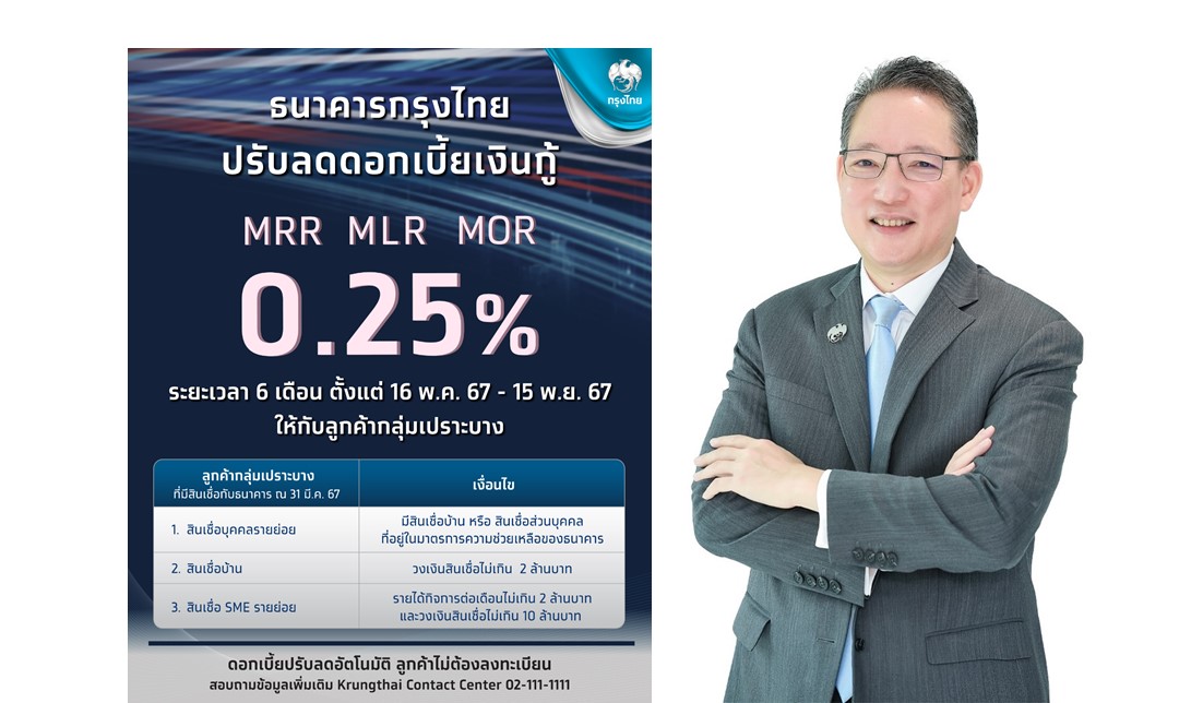 “KTB” ปรับลดดบ.เงินกู้  MRR-MLR-MOR 0.25%  ให้ลูกค้ากลุ่มเปราะบาง มีผล 16 พ.ค.นี้